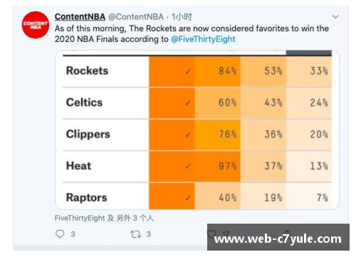NBA七三共识：球场内外，一探胜负概率的决策模型