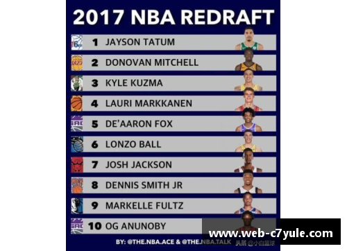 NBA选秀：详细解读历届选秀表和球员发展轨迹