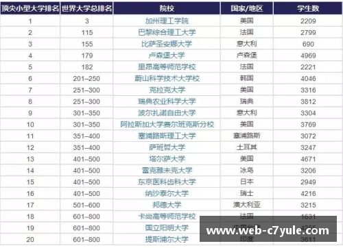 全球顶尖大学的综合评估及排名