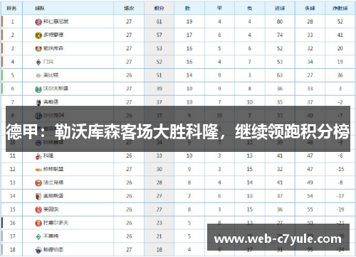 德甲：勒沃库森客场大胜科隆，继续领跑积分榜