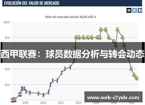西甲联赛：球员数据分析与转会动态