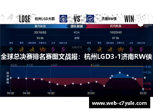 全球总决赛排名赛图文战报：杭州LGD3-1济南RW侠